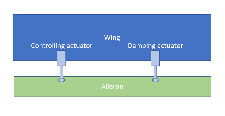 aileron-2